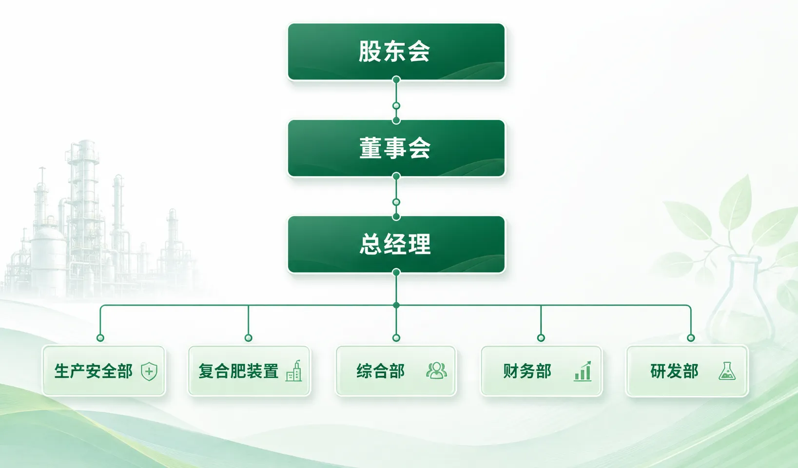 组织机构