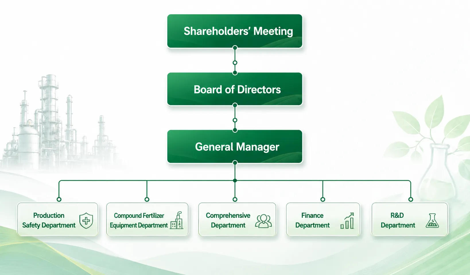 organization structure
